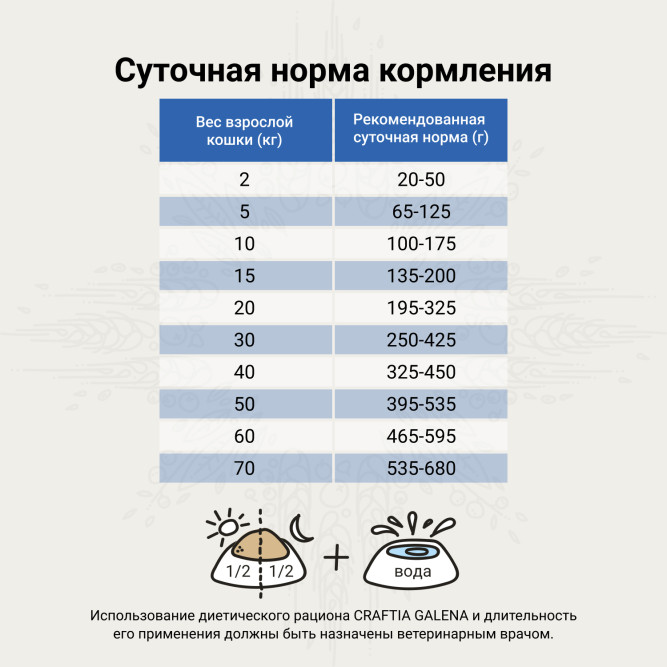 Craftia Galena Dog Gastrointestinal Care сухой диетический корм для взрослых собак при заболеваниях ЖКТ - 2 кг