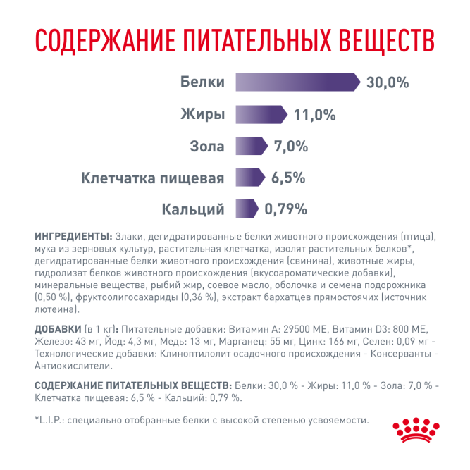 Royal Canin Neutered Adult Small Dog сухой корм для взрослых кастрированных собак мелких пород 800г