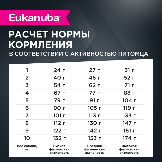 Eukanuba Adult Small Breed 1+ Years сухой корм взрослых собак мелких пород - 15 кг