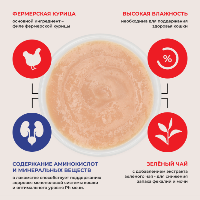 Inaba Ciao Churu лакомство-пюре для взрослых кошек для здоровья мочеполовой системы с куриным филе - 14 г х 4 шт