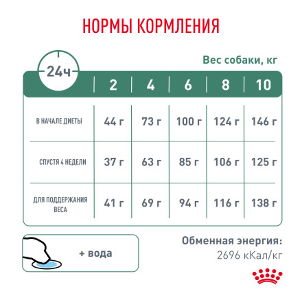 Royal Canin Satiety Weight Management Small Dogs сухой корм для взрослых собак мелких пород для снижения веса - 500 г
