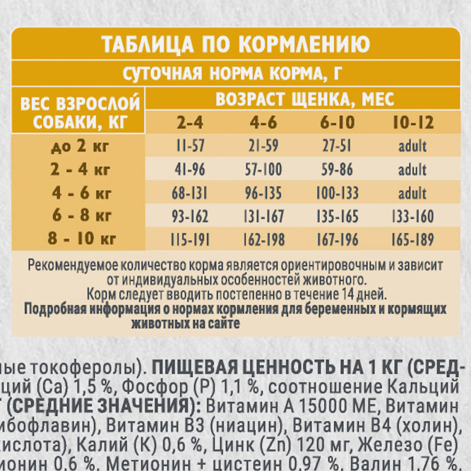 Брит Кеа Мини Dog Puppy&amp;Junior Healthy Growth Monoprotein сухой корм для щенков и молодых (1-10 месяцев) собак мини пород с индейкой - 1,5 кг