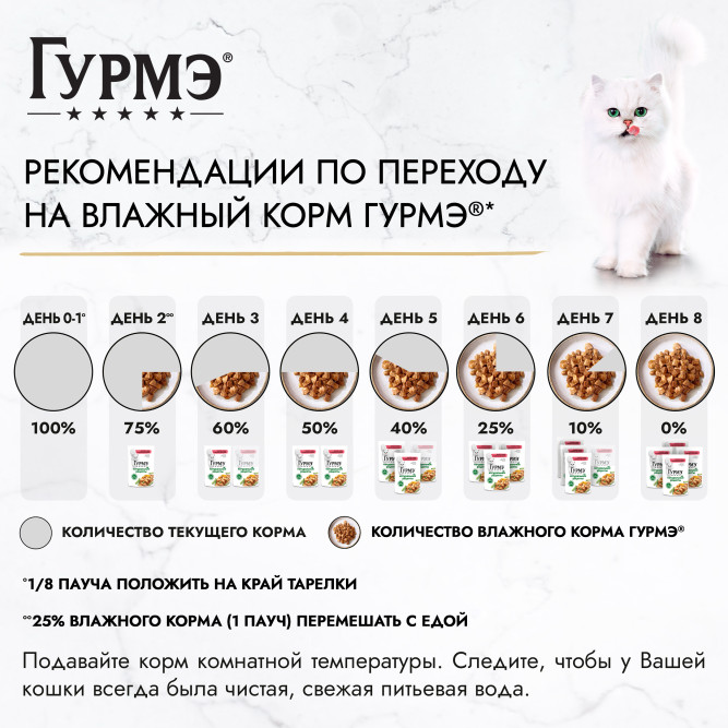 Гурмэ Натуральные рецепты влажный корм для кошек, лосось-гриль с зеленой фасолью - 75 г х 26 шт