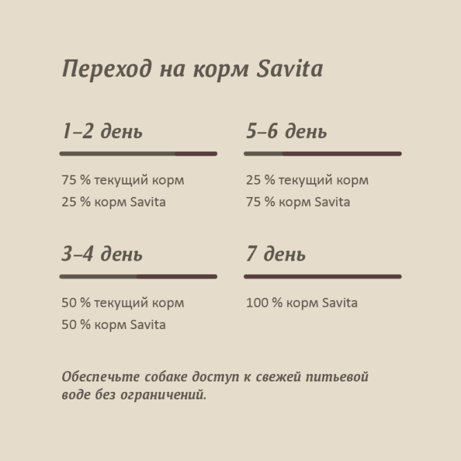 Savita сухой беззерновой корм для взрослых собак всех пород с мясом лося - 1 кг