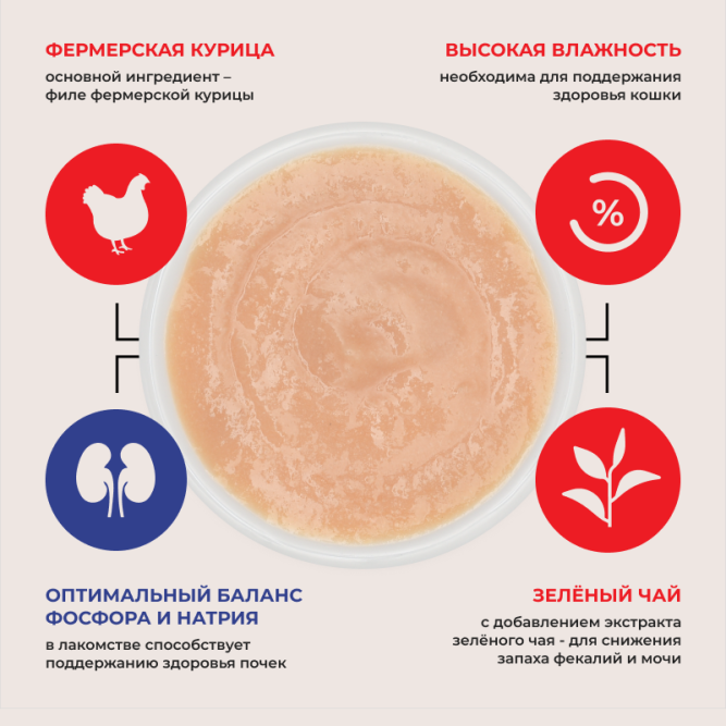 Inaba Ciao Churu лакомство-пюре для взрослых кошек для здоровья почек с куриным филе - 14 г х 4 шт