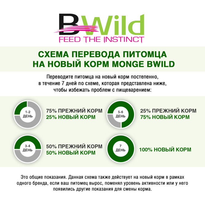 Monge Dog PFB BWild Low Grain сухой низкозерновой корм для взрослых собак всех пород из мяса дикого кабана - 15 кг