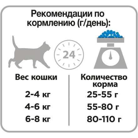 Pro Plan Cat Adult Sterilised сухой корм для стерилизованных кошек с кроликом - 1,5 кг