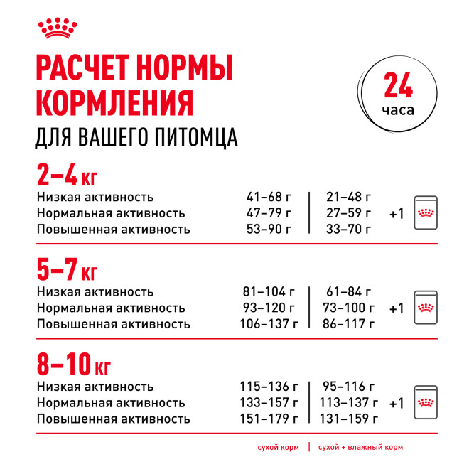 Royal Canin Pomeranian Adult сухой корм для собак породы померанский шпиц в возрасте от 8 месяцев - 1,5 кг