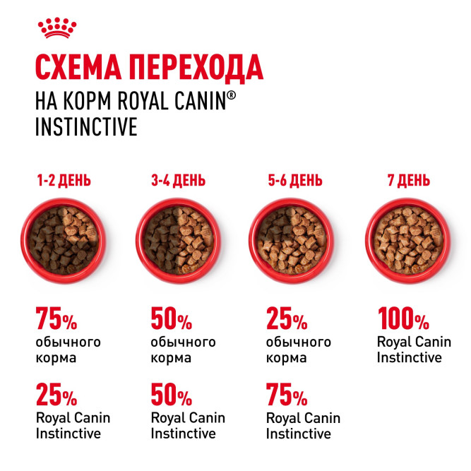 Royal Canin Instinctive влажный корм взрослых кошек кусочки в соусе, в паучах - 85 г х 28 шт