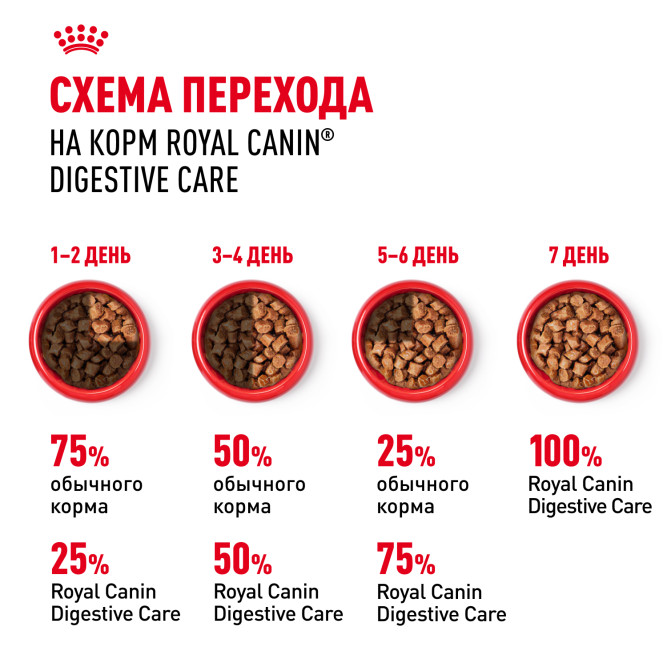 Royal Canin Digestive Care влажный корм для взрослых кошек с чувствительным пищеварением, в паучах, в соусе - 85 г х 28 шт