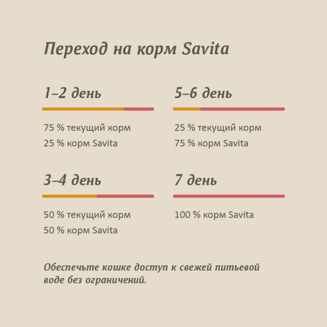 Savita влажный корм для взрослых кошек и котят с цыпленком и креветкой, в консервах - 100 г x 12 шт