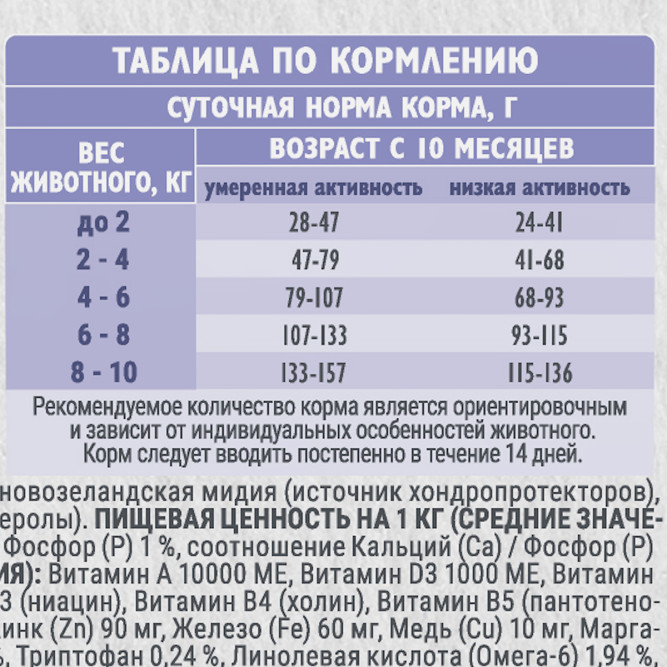 Брит Кеа Мини Dog Adult Sensitive Healthy Digestion сухой корм для взрослых собак мини пород при чувствительном пищеварении с индейкой, ягненком и рисом - 1,5 кг