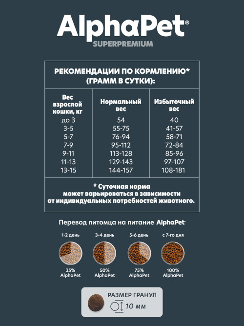 AlphaPet Superpremium сухой полнорационный корм для взрослых кошек и котов с чувствительным пищеварением с ягненком - 400 г