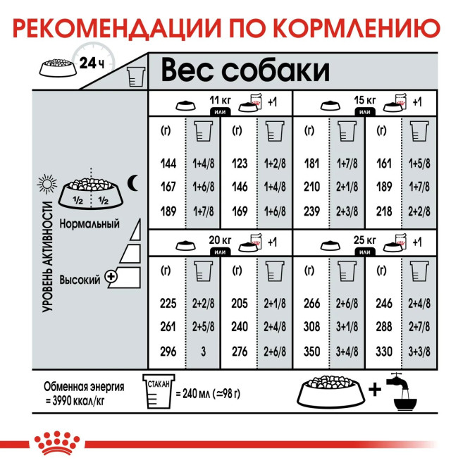 Royal Canin Medium Digestive Care для собак с чувствительной пищеварительной системой - 3 кг