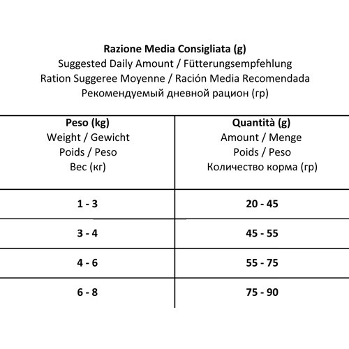 Forza10 Active Hypoallergenic сухой корм для взрослых кошек с проблемами пищевой непереносимости и аллергии с рыбой - 454 г