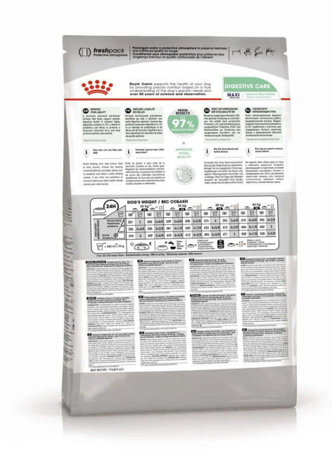 Royal Canin Maxi Digestive Care сухой корм для собак крупных пород с чувствительным пищеварением - 12 кг