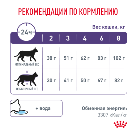 Royal Canin Neutered Satiety Balance сухой полнорационный корм для стерилизованных или склонных к набору веса кошек с момента стерилизации до 7 лет - 300 г