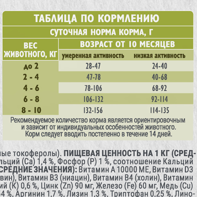 Брит Кеа Мини Dog Adult Healthy Skin&amp;Shiny Coat сухой корм для взрослых собак мини пород  для кожи и шерсти с лососем и индейкой - 1,5 кг