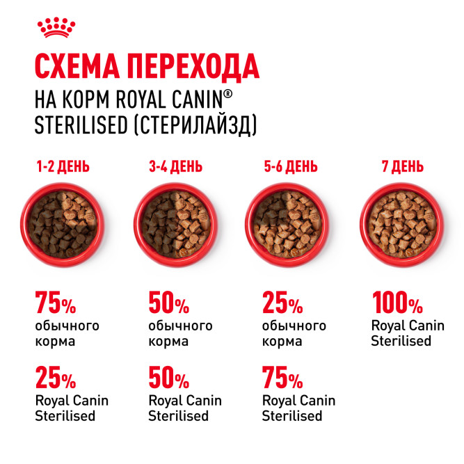 Royal Canin Sterilised влажный корм стерилизованных кошек кусочки в желе, в паучах - 85 г х 28 шт