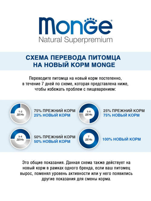 Monge Cat Monoprotein влажный корм для взрослых кошек с индейкой в консервах 80 г (24 шт в уп)