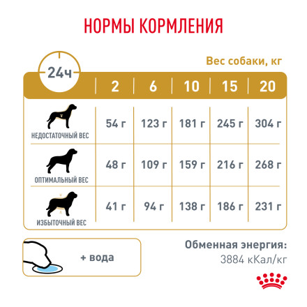 Royal Canin Urinary S/O сухой диетический корм для взрослых собак при МКБ - 2 кг