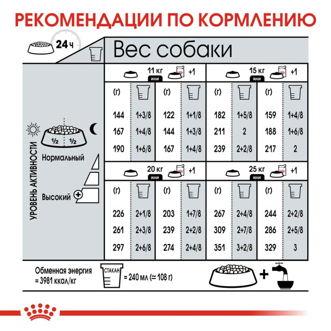 Royal Canin Medium Dermacomfort корм для собак средних пород с раздраженной и зудящей кожей - 3 кг