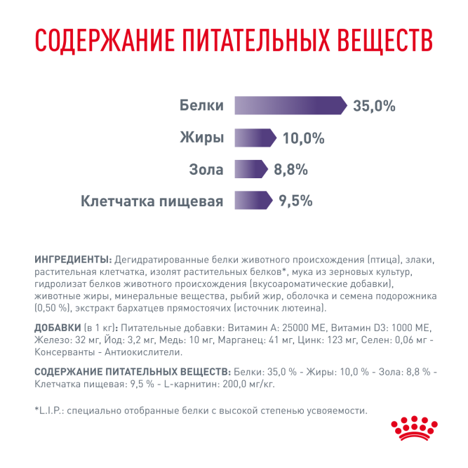 Royal Canin Neutered Satiety Balance сухой корм для кастрированных котов и стерилизованных кошек - 3,5 кг