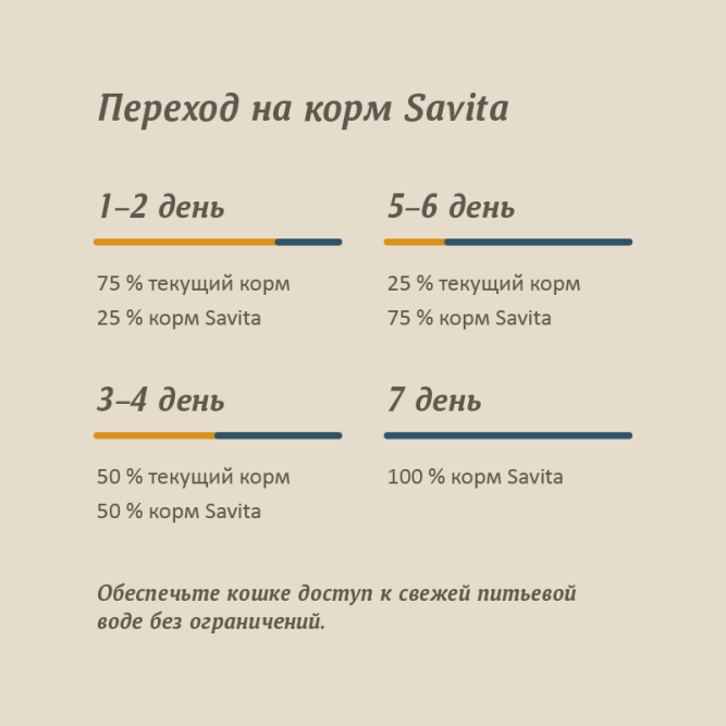 Savita влажный корм для взрослых кошек и котят с цыпленком и скумбрией, в консервах - 100 г x 12 шт