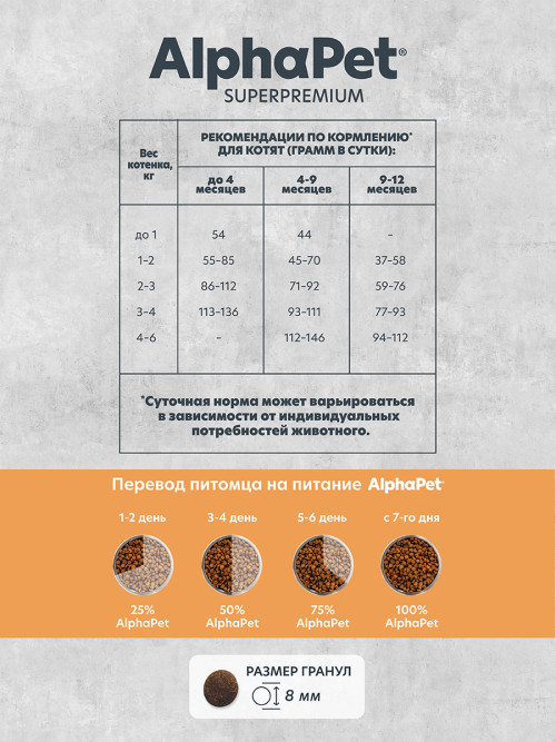 AlphaPet Superpremium Monoprotein сухой корм для котят, беременных и кормящих кошек с индейкой - 400 г