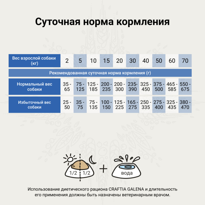 Craftia Galena Dog Joint &amp; Mobility Care сухой диетический корм для взрослых собак при заболевании суставов - 2 кг