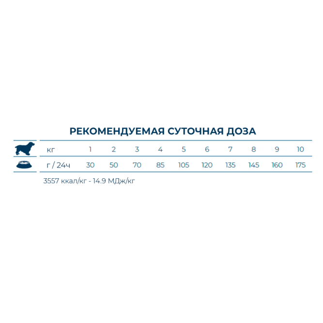 Forza10 Active Vet Diet Intestinal Mini/Toy сухой корм для собак мелких пород при проблемах пищеварения - 1,5 кг