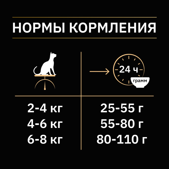 Pro Plan Cat Adult Sterilised сухой корм для стерилизованных кошек с курицей - 10 кг