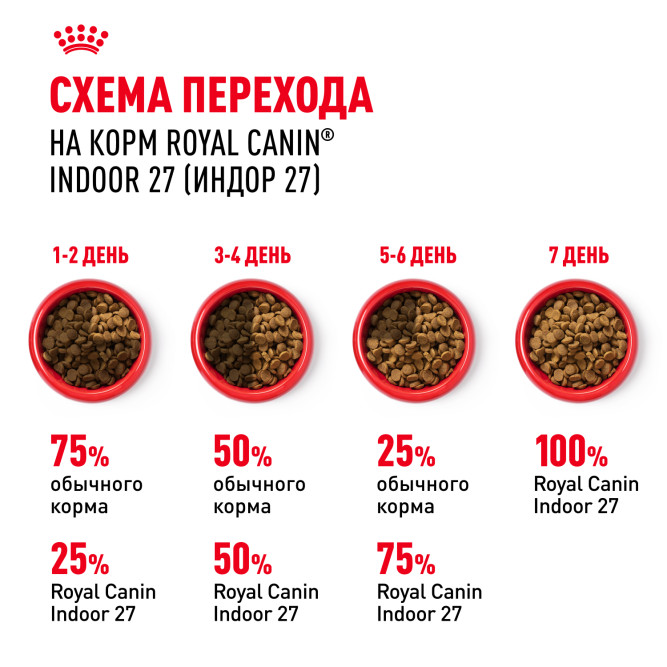 Royal Canin Indoor 27 для кошек от 1 до 7 лет, живущих в помещении - 2 кг