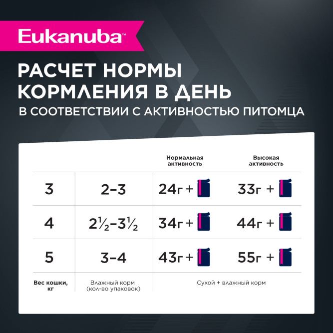 Eukanuba Adult Top Condition влажный корм для взрослых кошек с лососем в соусе, в паучах - 85 г х 28 шт