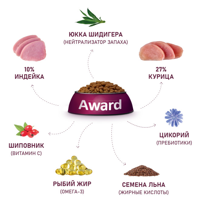 AWARD Healthy Growth сухой корм для котят от 1 месяца, беременных и кормящих кошек, с индейкой, курицей, рыбьим жиром и семенами льна - 10 кг