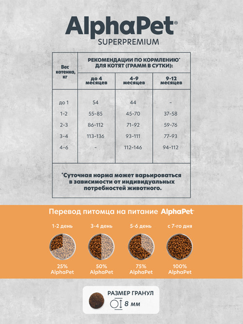 AlphaPet Superpremium Monoprotein сухой корм для котят, беременных и кормящих кошек с индейкой - 1,5 кг