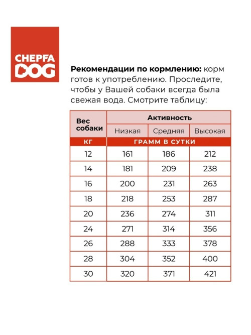 ZOOFOOD полнорационный сухой корм для взрослых собак средних и крупных пород с курицей - 2,2 кг