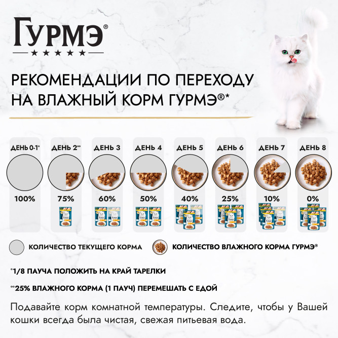 Гурмэ Перл Нежное филе влажный корм для кошек, с курицей в соусе - 75 г х 26 шт