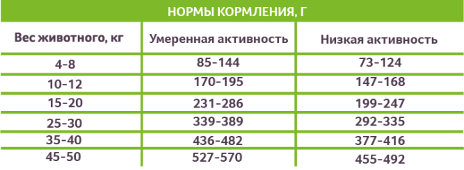Зоогурман Slim сухой корм для собак средних и крупных пород, с телятиной - 20 кг