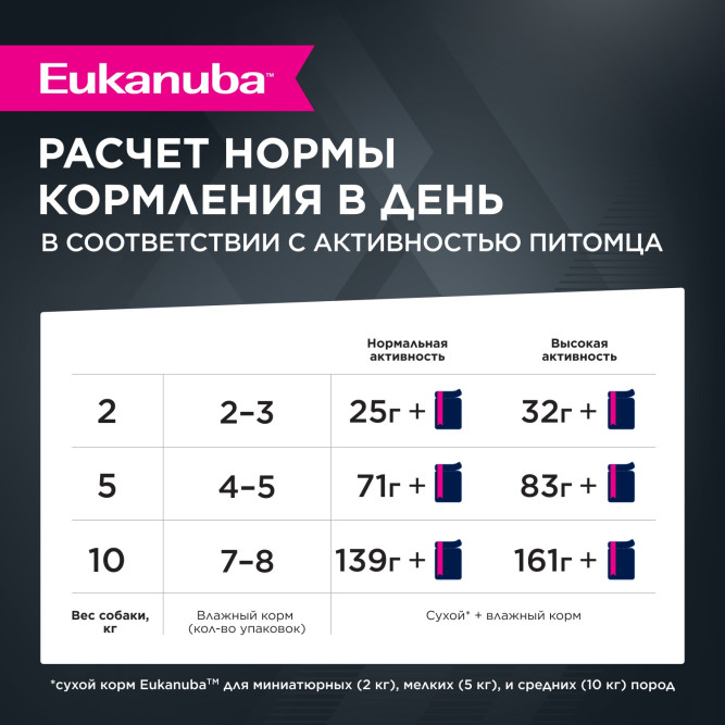 Eukanuba Adult Dog консервированный корм для взрослых собак всех пород старше 1 года с ягненком в соусе, в паучах - 100 г х 24 шт