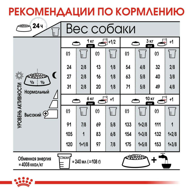 Royal Canin Mini Dermacomfort сухой корм для собак мелких пород, склонных к разражению кожи и зуду - 1 кг
