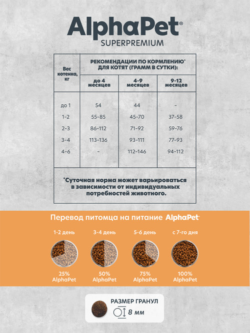 AlphaPet Superpremium Monoprotein сухой корм для котят, беременных и кормящих кошек с индейкой - 3 кг