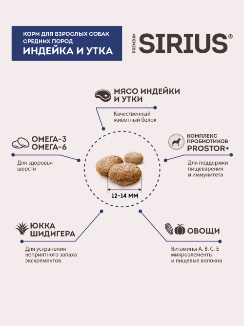 Sirius сухой корм для взрослых собак средних пород, с индейкой, уткой и овощами - 12 кг