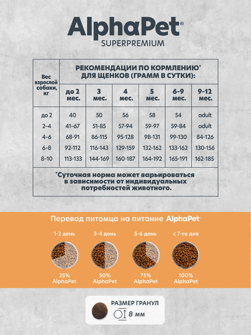 AlphaPet Superpremium Monoprotein сухой корм для щенков, беременных и кормящих собак мелких пород с индейкой - 1,5 кг
