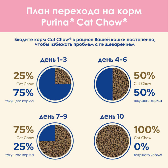 Purina Cat Chow Kitten Chicken сухой корм для котят с домашней птицей - 400 г