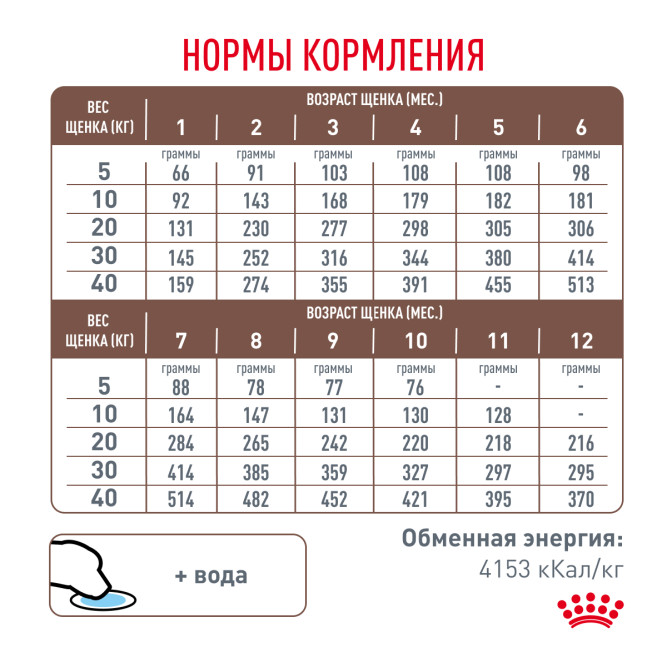 Royal Canin Gastrointestinal Puppy сухой корм для щенков при расстройствах пищеварения - 10 кг