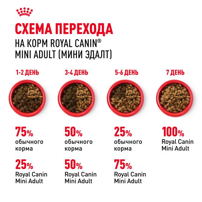 Royal Canin Mini Adult корм для поддержания физической формы собак мелких пород - 4 кг