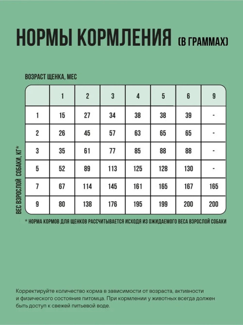 BOWL WOW сухой корм для щенков мелких пород с индейкой, рисом и шпинатом - 5 кг