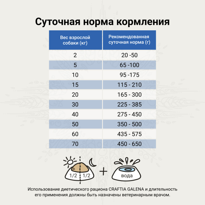 Craftia Galena Dog Renal Care сухой диетический корм для взрослых собак при почечной недостаточности - 2 кг