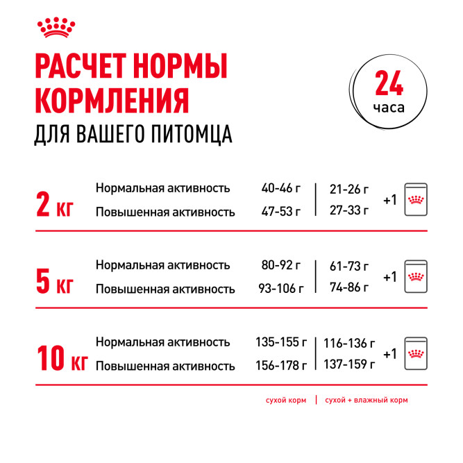 Royal Canin Mini Adult сухой корм для взрослых собак мелких пород - 8 кг